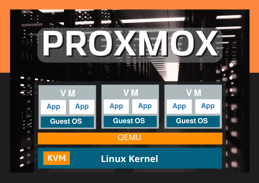 Proxmox